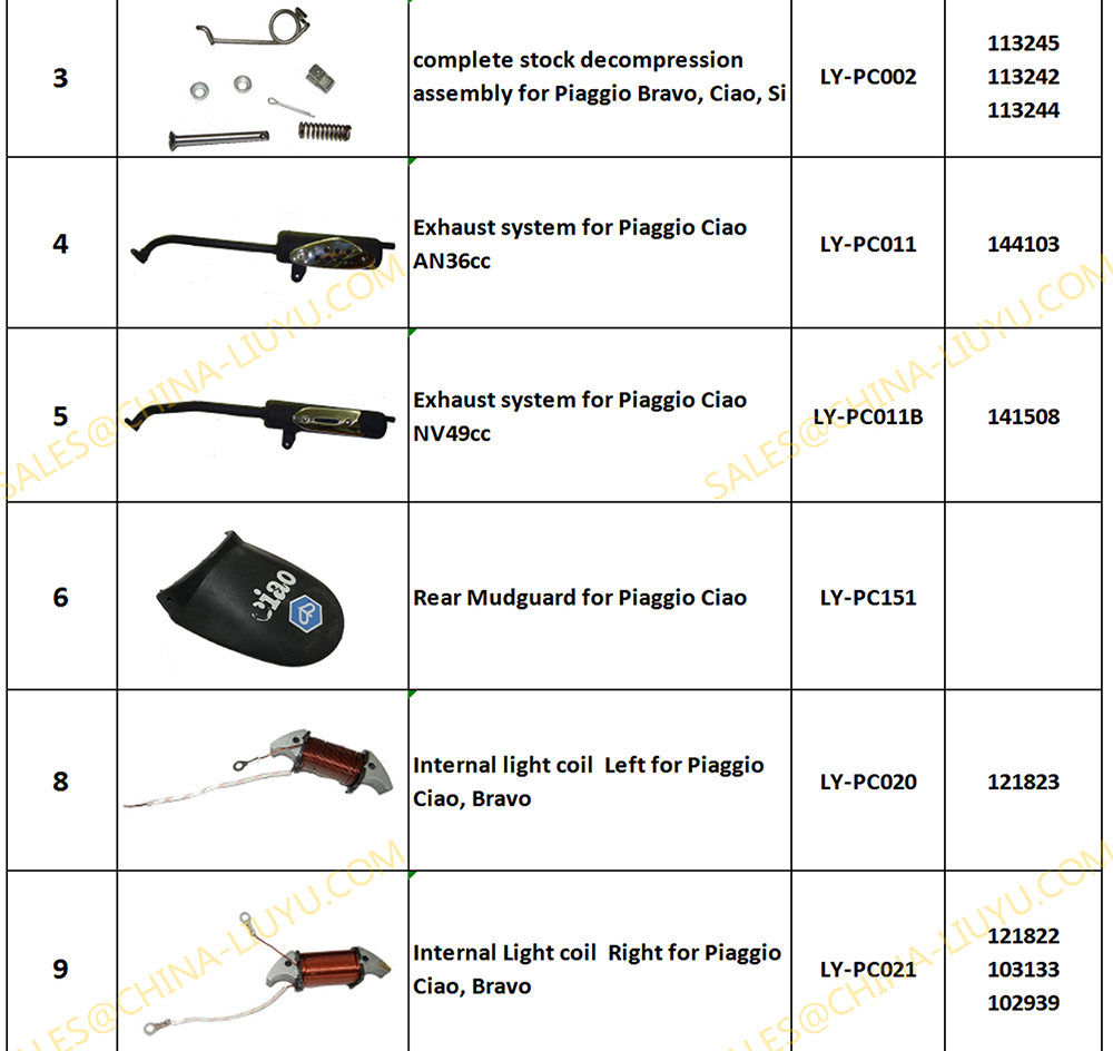 Piaggio Ciao Parts-2