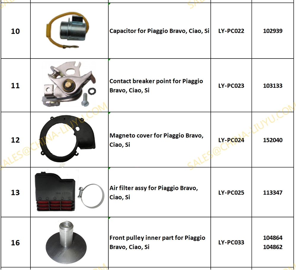 Piaggio Ciao Parts-3